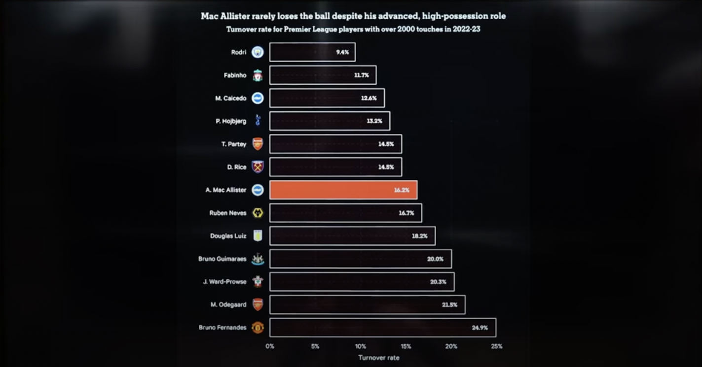 Mac Allister,  Arnold,  Klopp anh 3