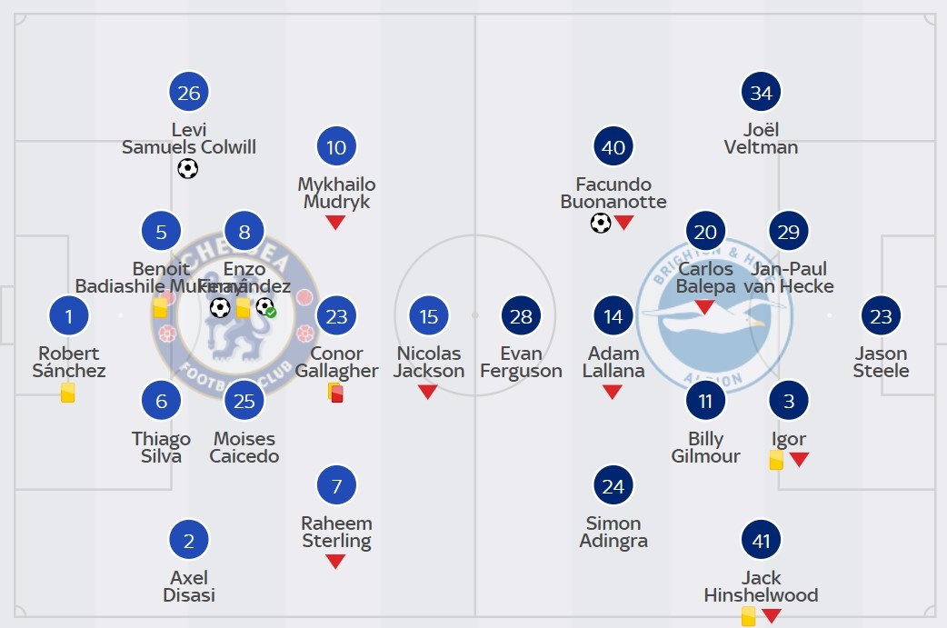 Chelsea dau Brighton anh 2