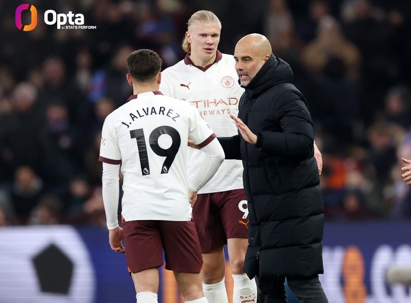 Pep tao loat thong ke te nhat su nghiep sau tran thua Aston Villa hinh anh