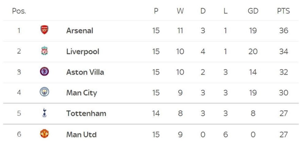 Ket qua MU vs Chelsea anh 2