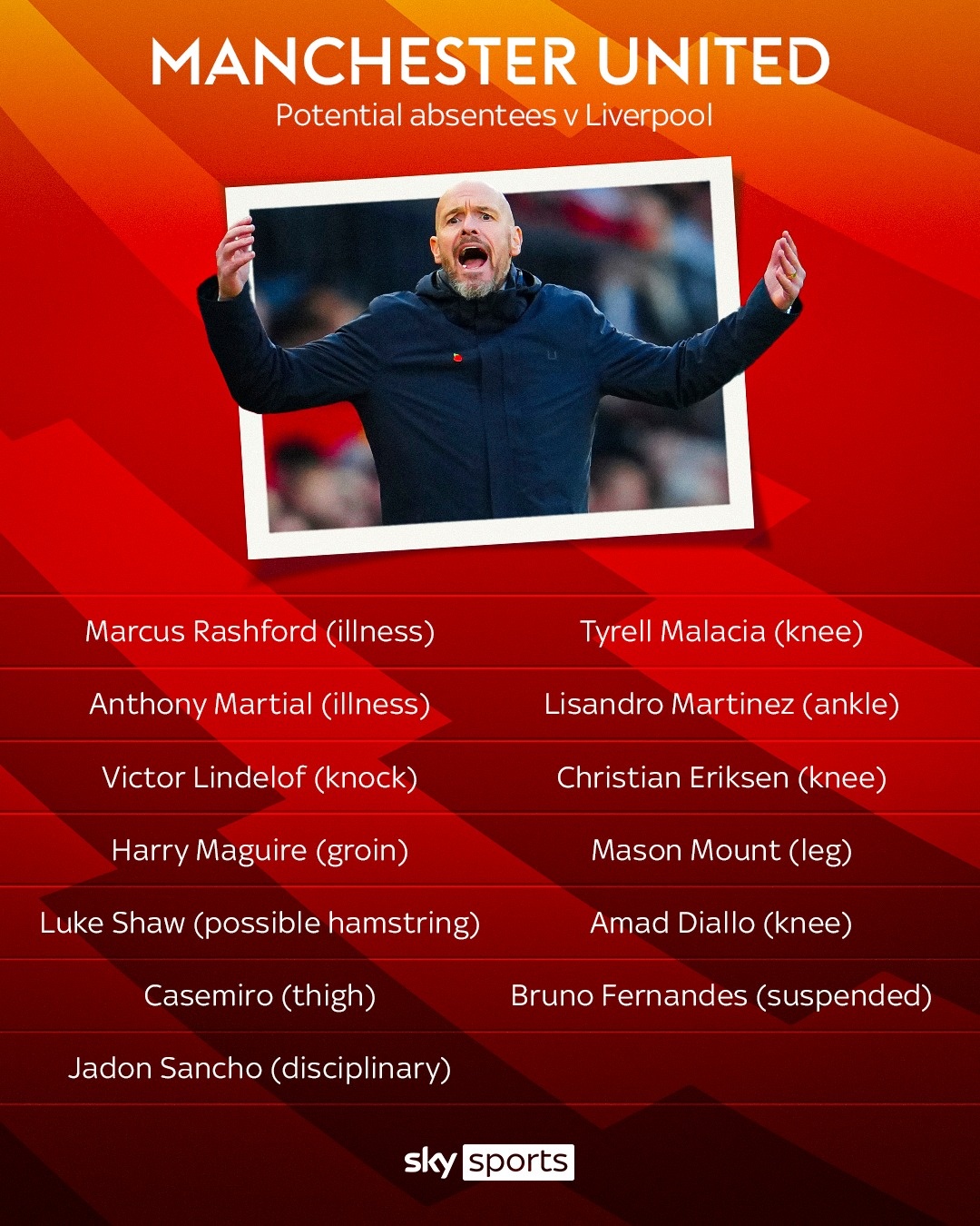 lich thi dau MU anh 1