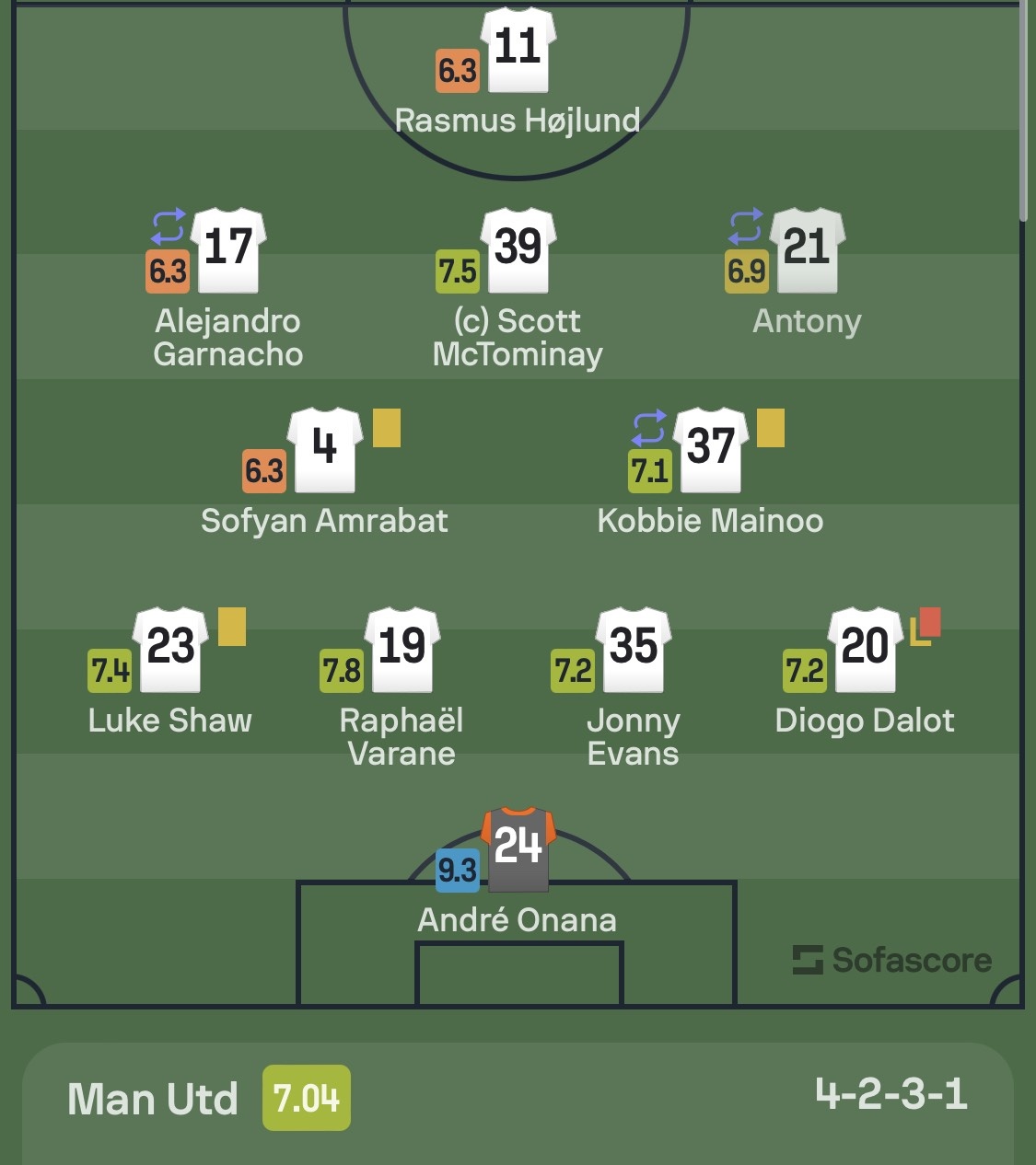 Onana hay nhat anh 12