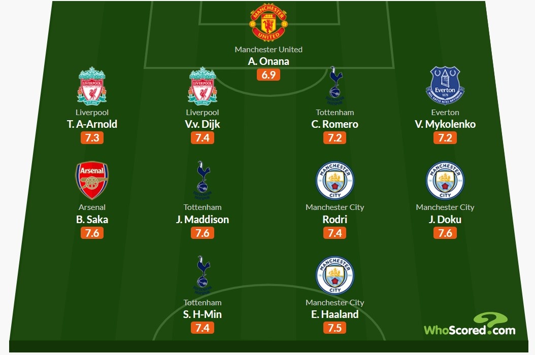 Premier League anh 1