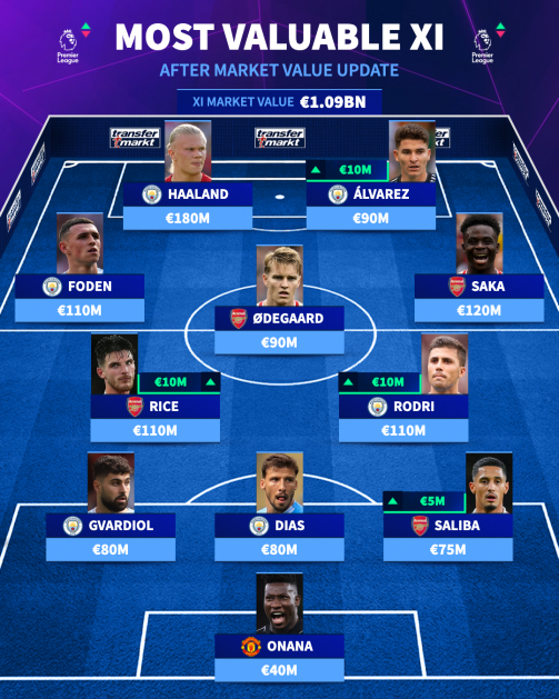 Doi hinh gia tri nhat anh 1