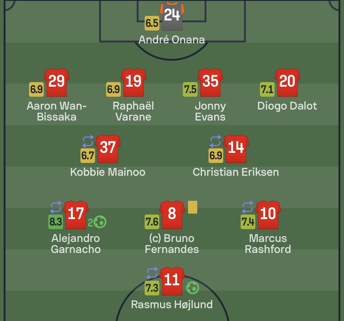 Garnacho hay nhat tran anh 12