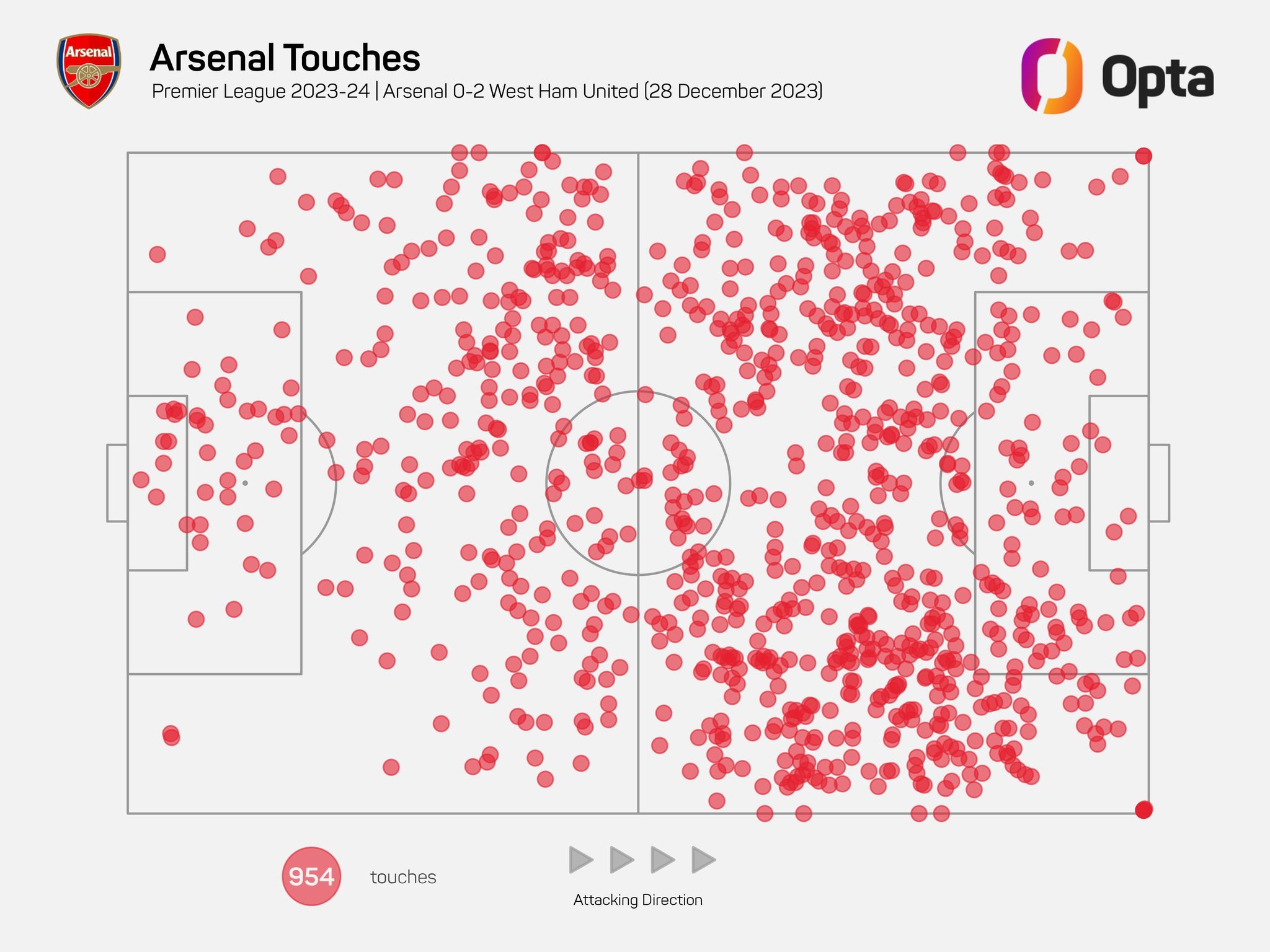 Thong ke kho tin Arsenal anh 1