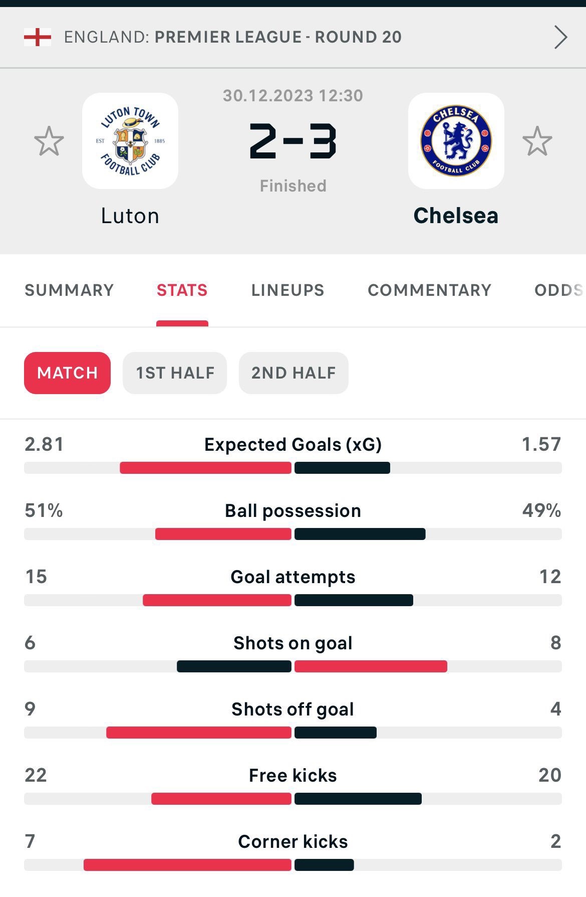 Chelsea thang tran thu 2 anh 1