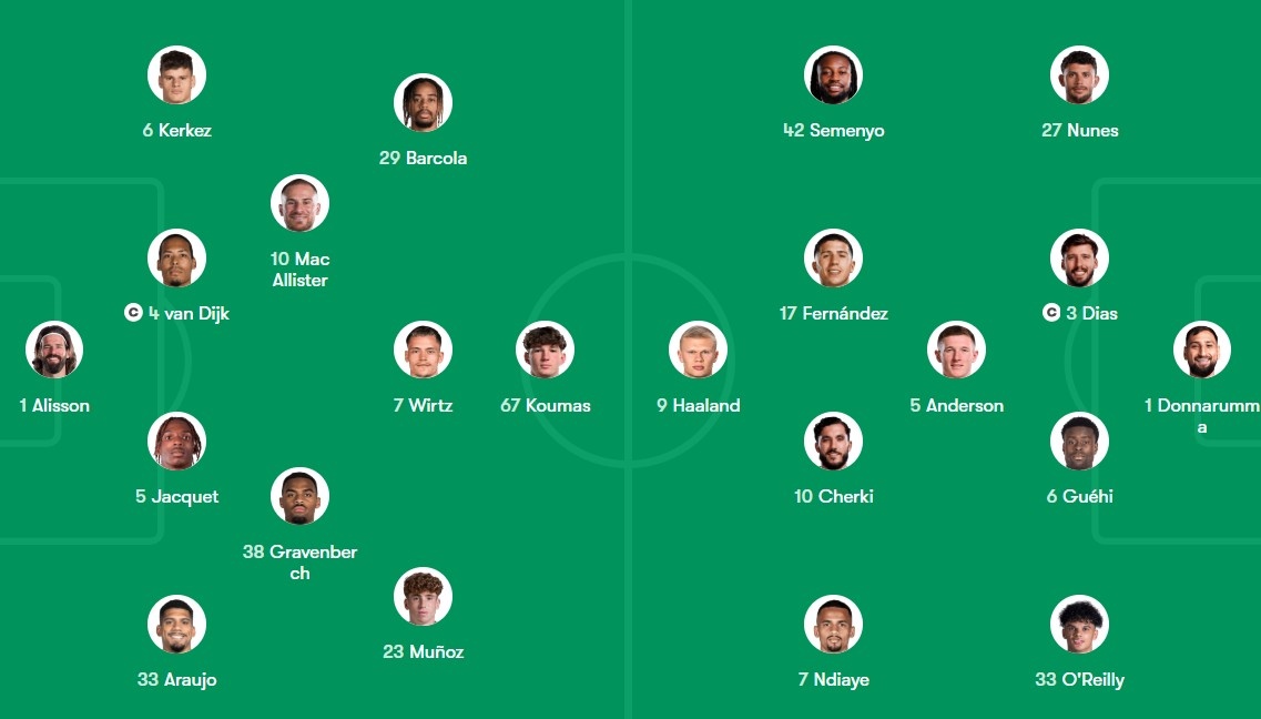 Man City ảnh 7