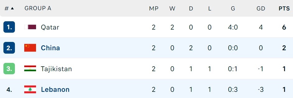 tuyen Trung Quoc bi loai anh 1