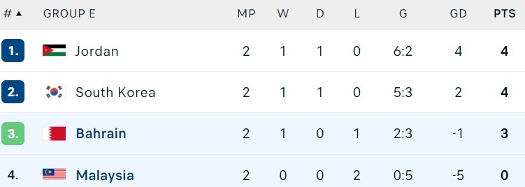 Malaysia bi loai anh 2