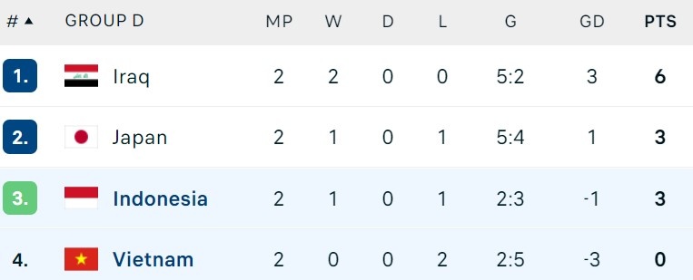 Viet Nam bi loai anh 1