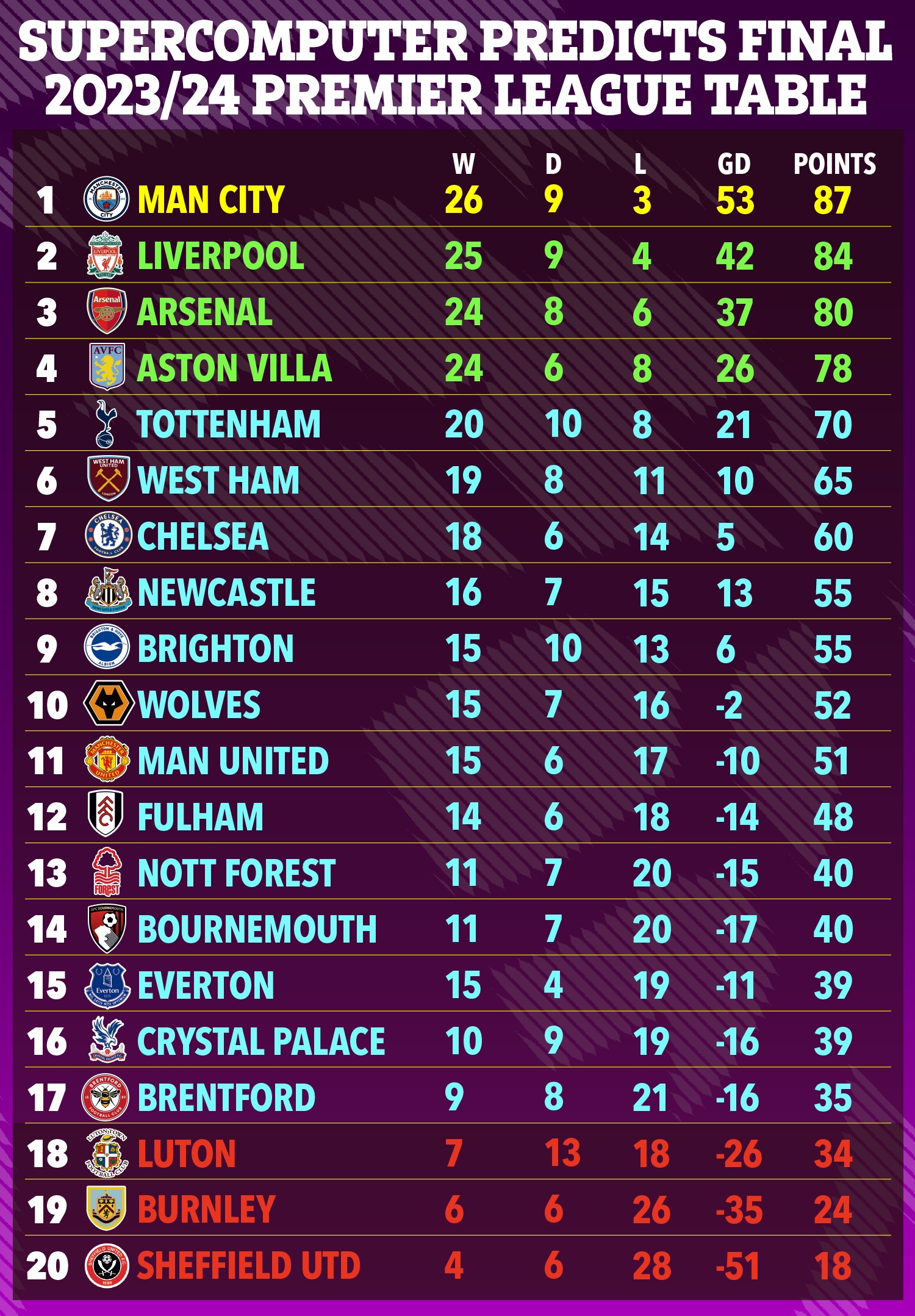 MU te nhat lich su anh 9