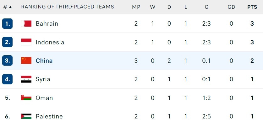 Tuyen Trung Quoc bi loai anh 1