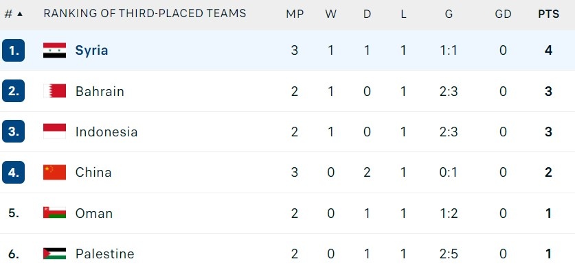 DT Trung Quoc bi loai anh 1