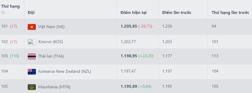 Viet Nam vang top 100 anh 1