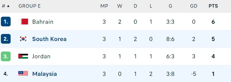 Han Quoc vs Malaysia anh 2
