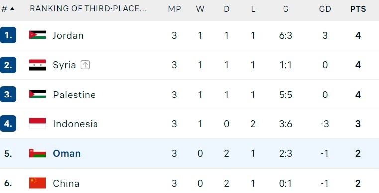 Indonesia vao vong trong anh 1