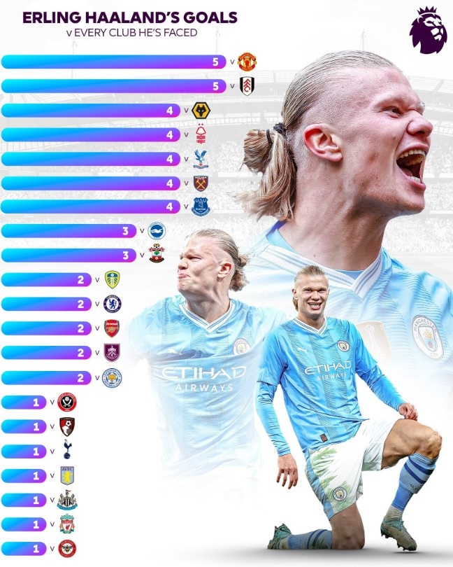 Man City vs Brentford anh 1