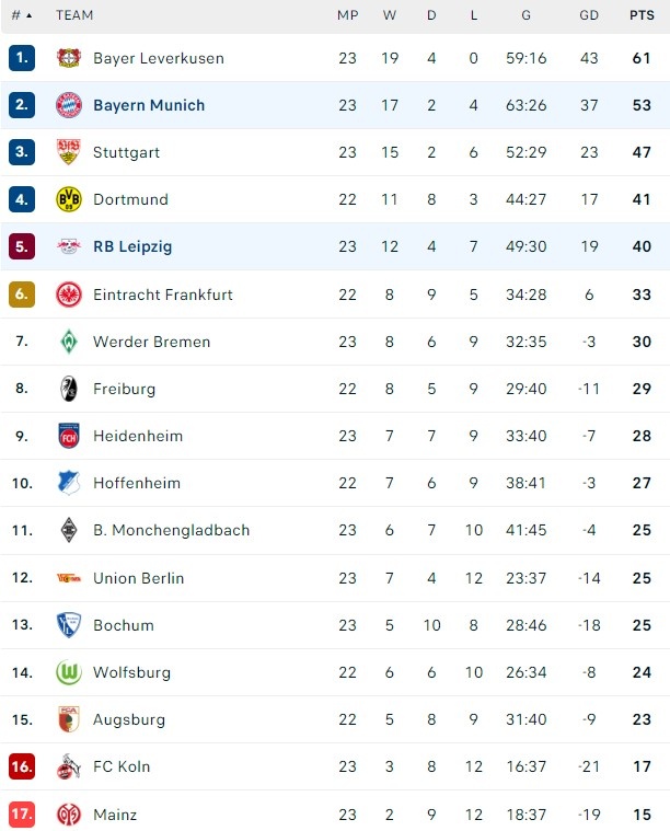 Bayern vs Leipzig anh 1