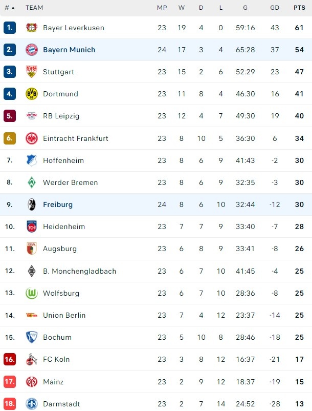 Bayern dau Freiburg anh 1