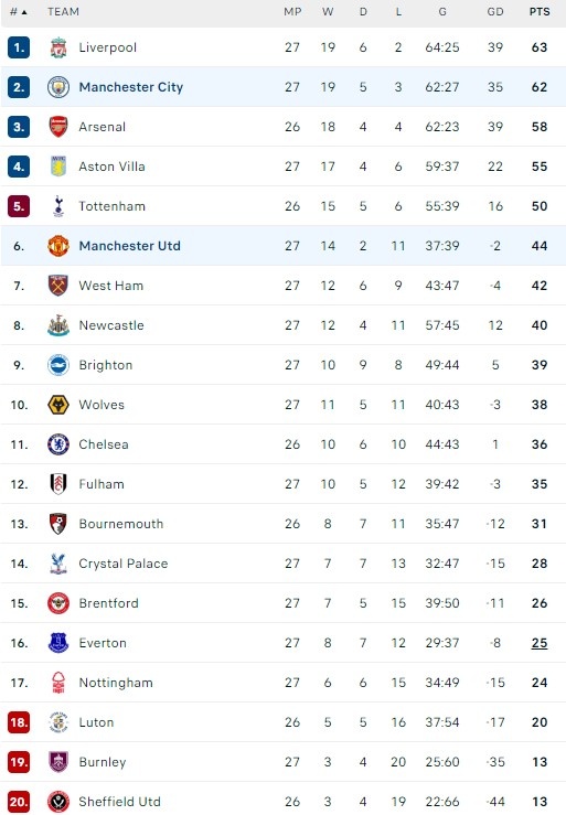 MU dau Man City anh 1