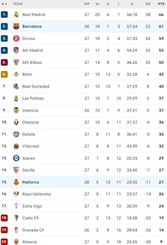 Barca dau Mallorca anh 2
