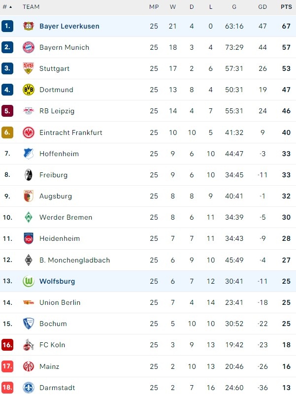 Leverkusen dau Wolfsburg anh 2