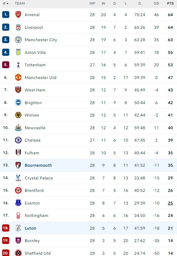 Bournemouth dau Luton anh 1
