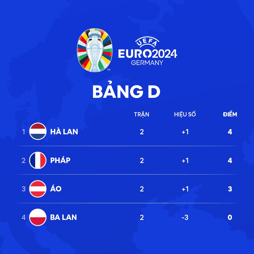 Ha Lan,  Phap anh 10