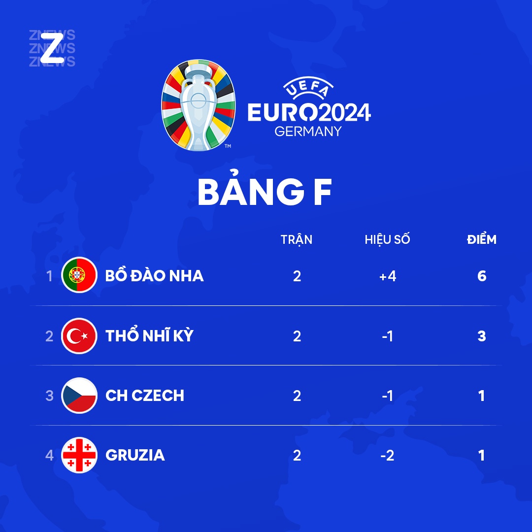 EURO 2024 anh 1