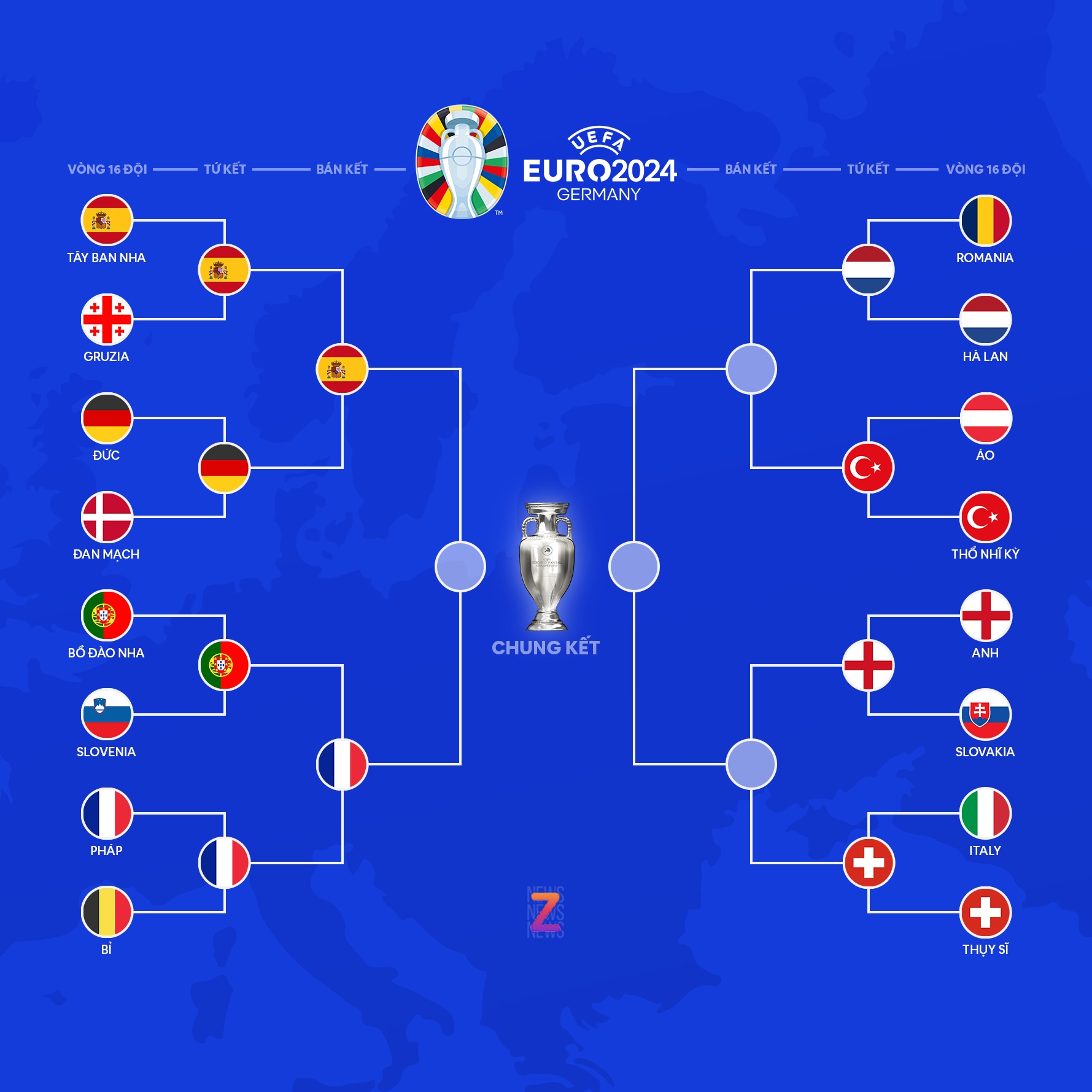 Anh,  Thuy Si,  Ha Lan,  Tho Nhi Ky anh 4