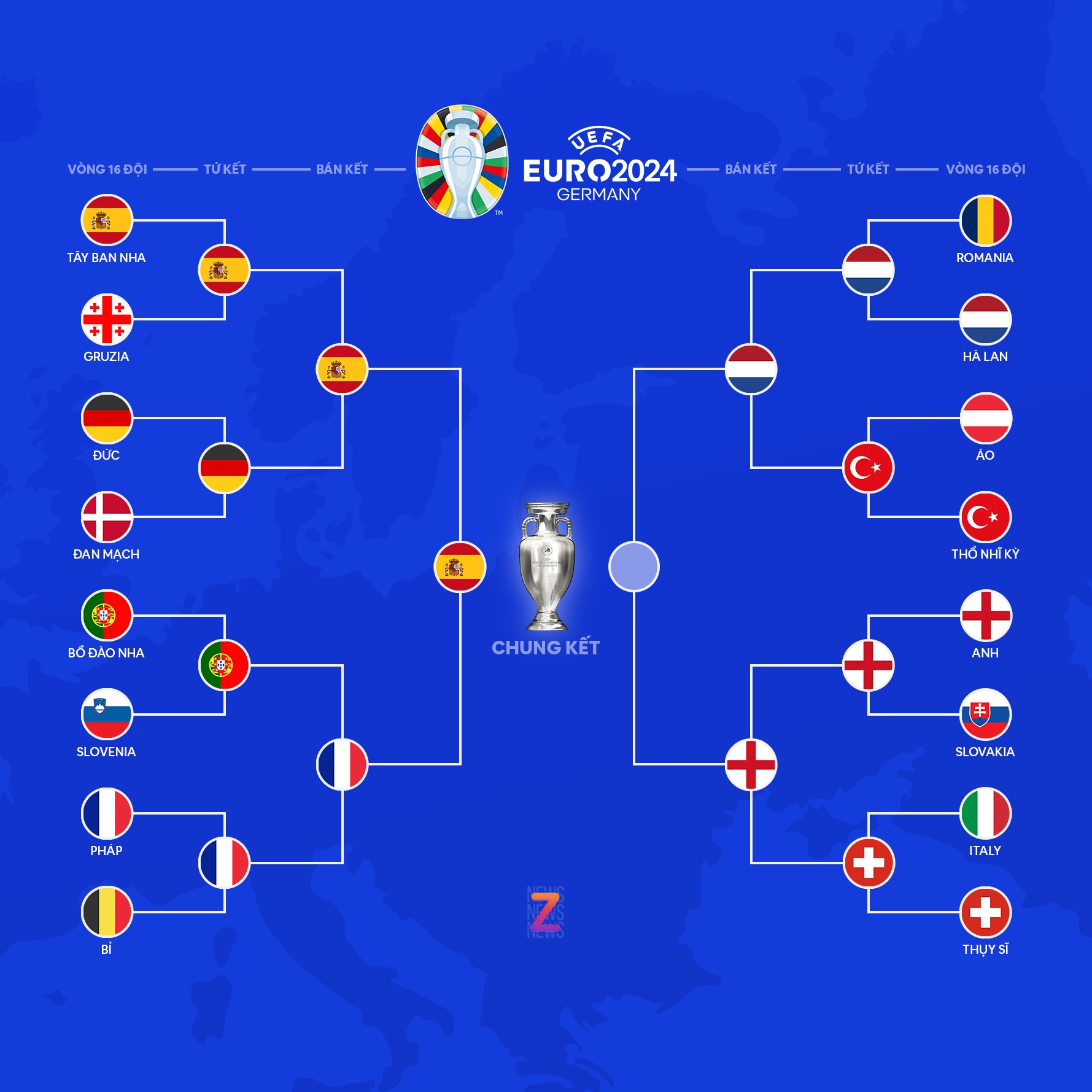 Yamal, Rabiot ảnh 2 Yamal, Rabiot anh 2