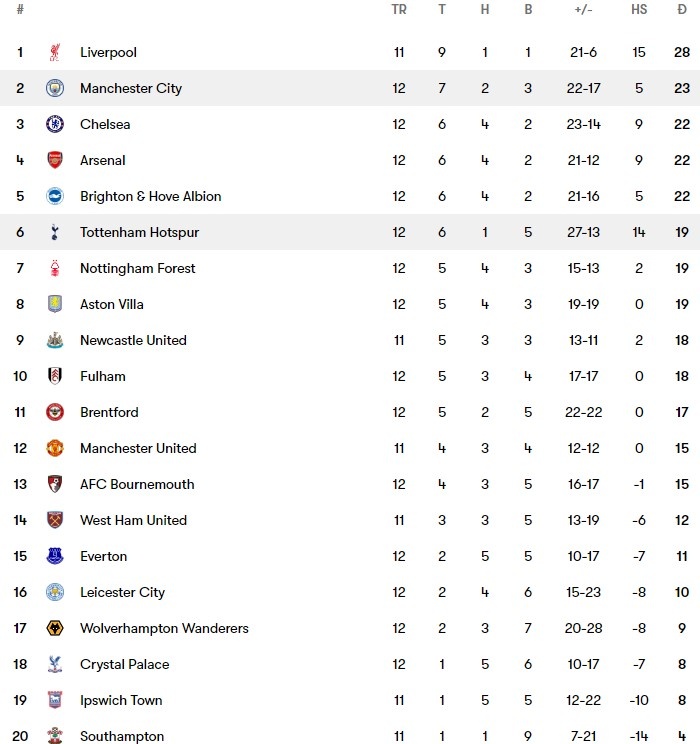 Man City thua Tottenham anh 2