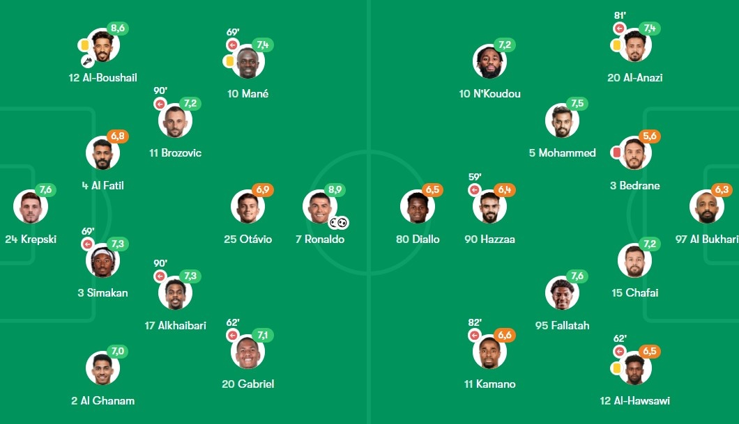 Ronaldo toa sang anh 8