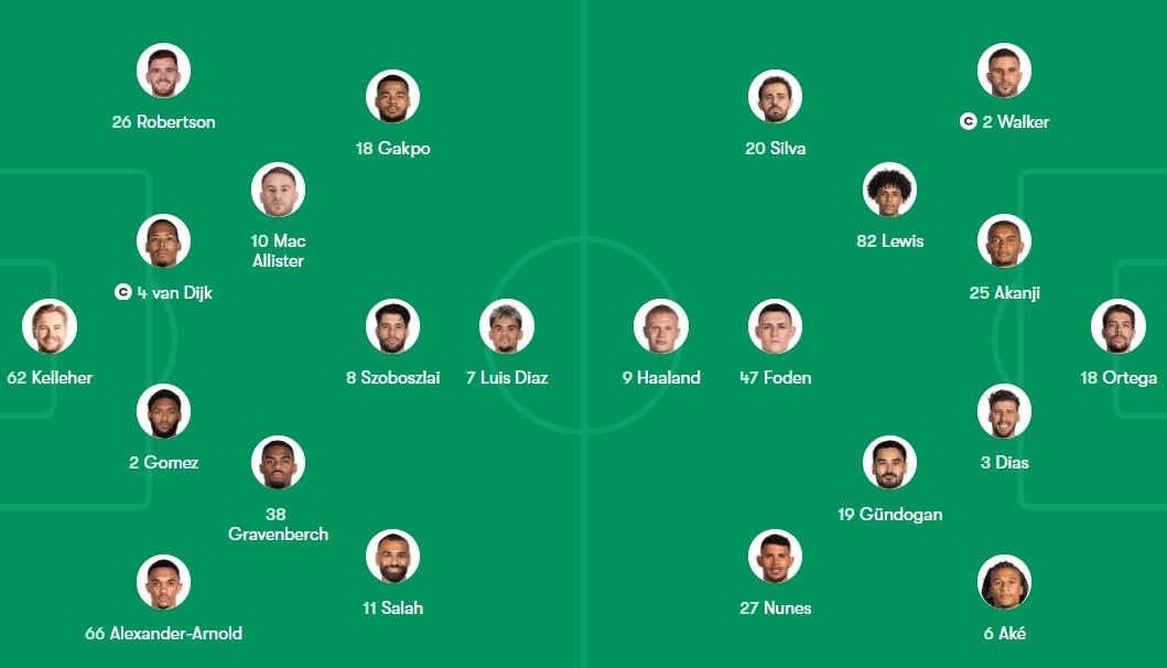 Liverpool dau Man City anh 7