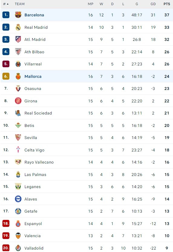 Barcelona dau Mallorca anh 8