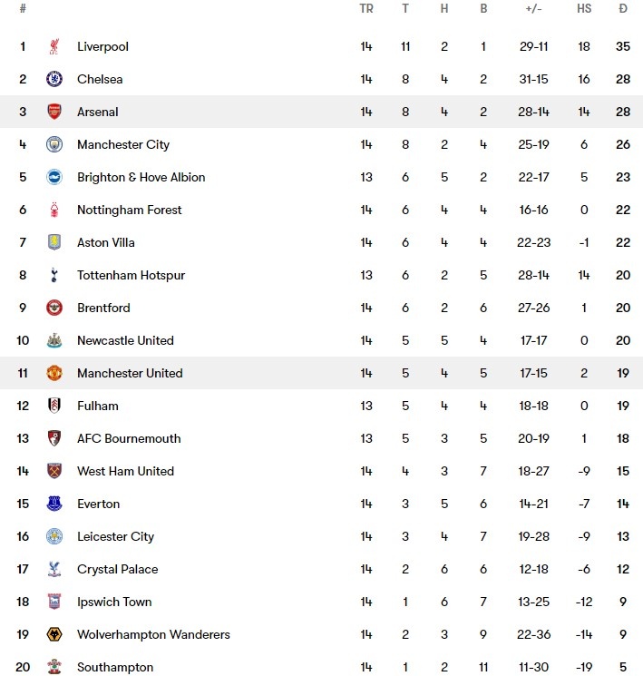 Sancho ghi ban anh 8