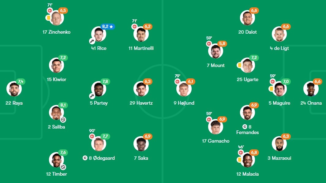 Arsenal dau MU anh 9