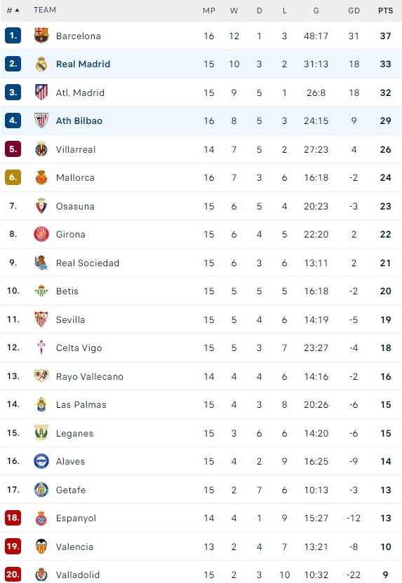 Real Madrid dau Bilbao anh 1