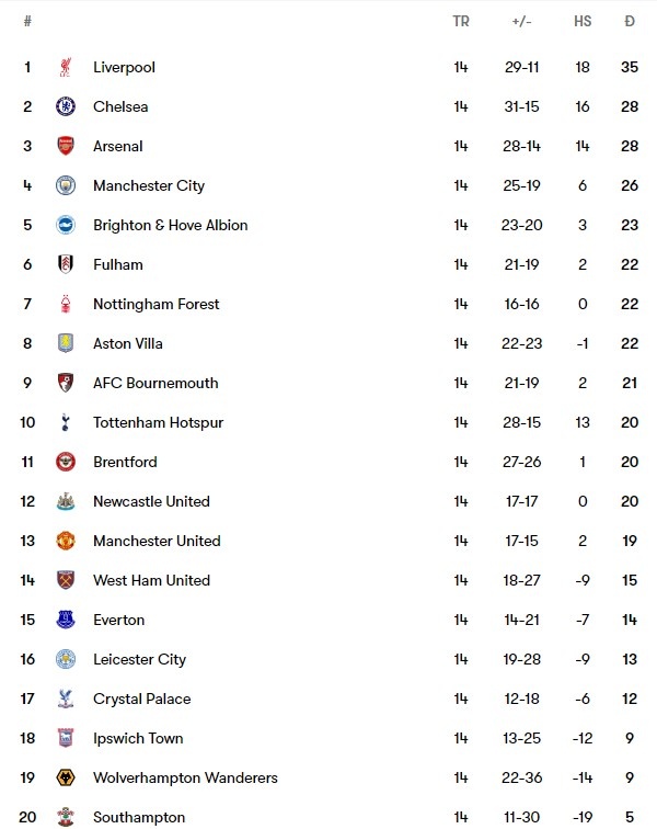 Tottenham dau Bournemouth anh 7