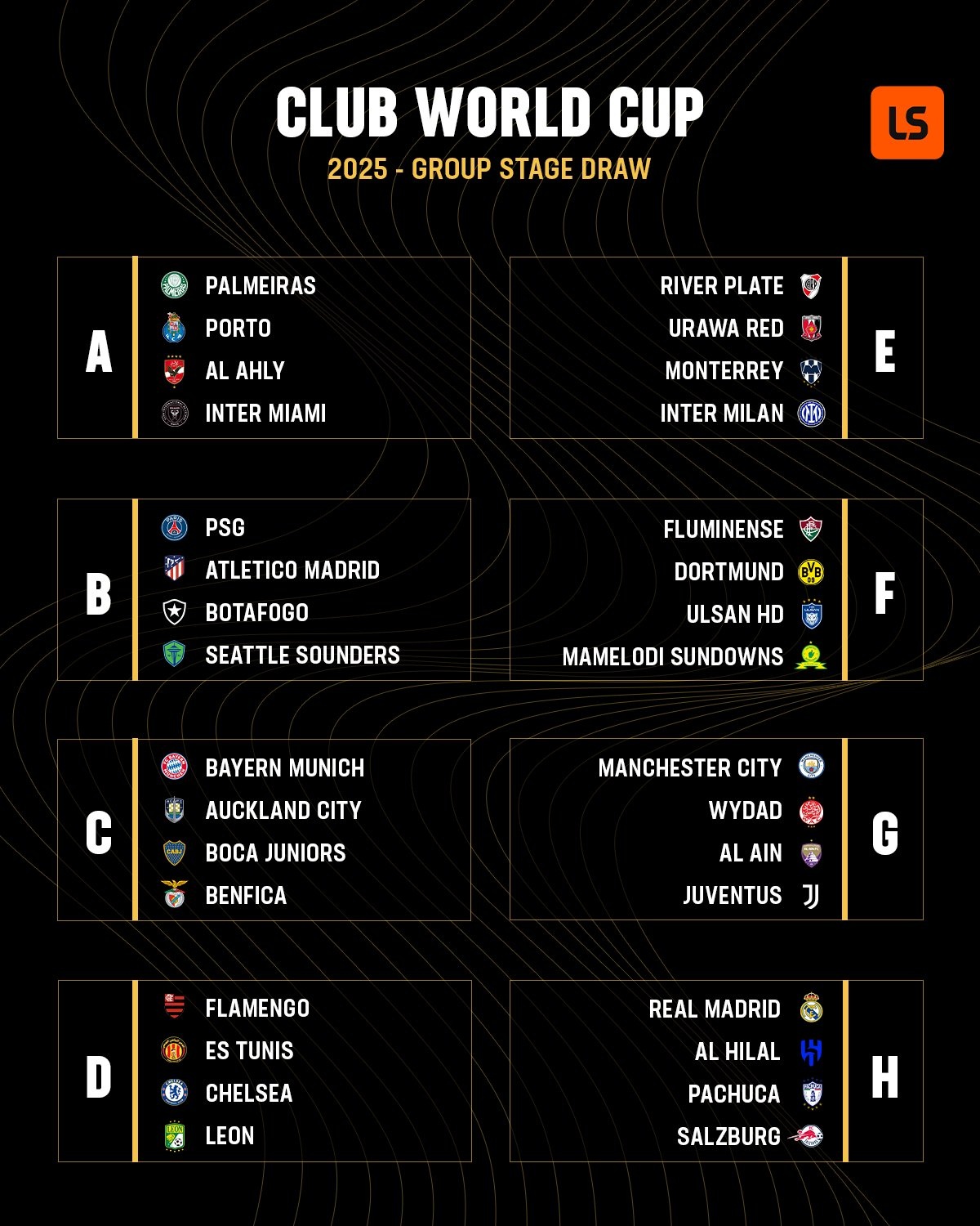 FIFA Club World Cup anh 1