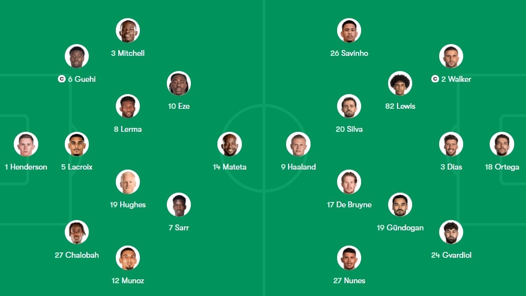 Crystal Palace đấu Man City ảnh 13 Crystal Palace dau Man City anh 13