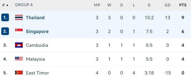 Singapore vs Thai Lan anh 16
