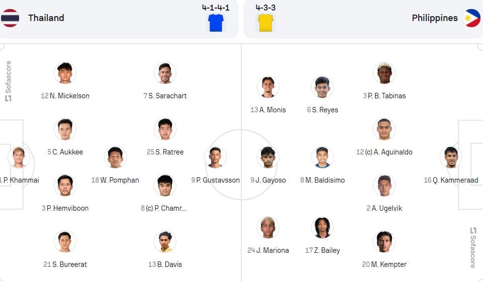 Thai Lan vs Philippines anh 17