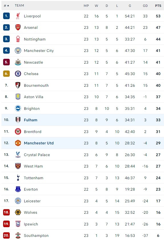 Fulham vs MU ảnh 9 Fulham vs MU anh 9