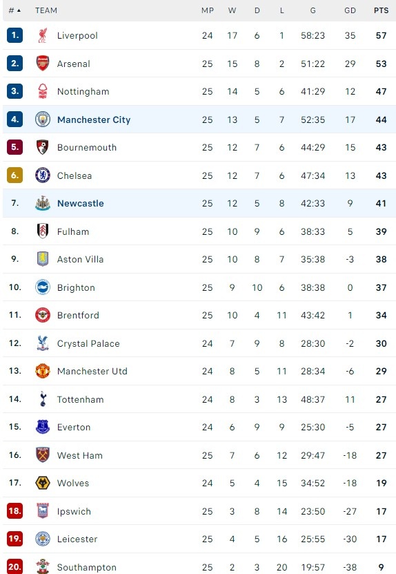 Man City dau Newcastle anh 1