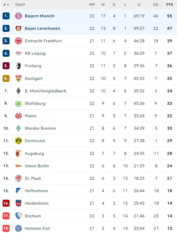 Leverkusen dau Bayern anh 2