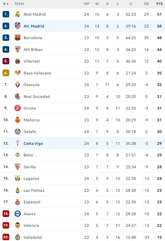 Atletico Madrid dau Celta Vigo anh 2