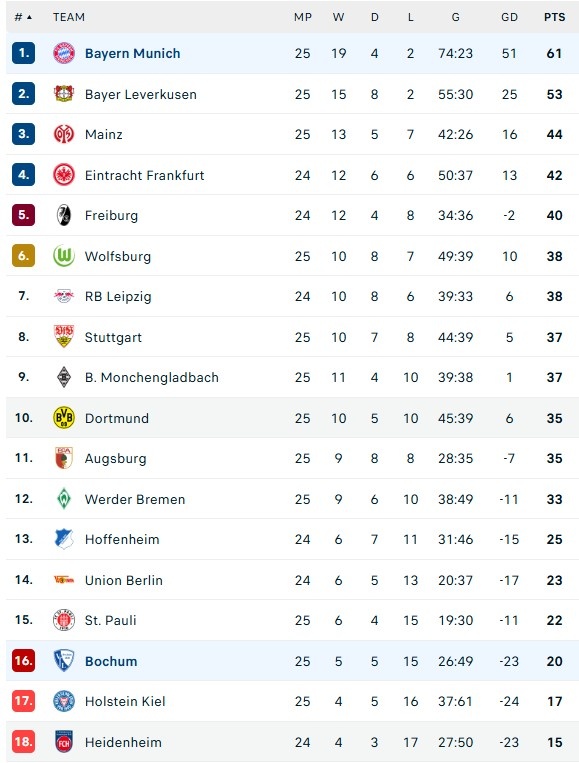 Bayern dau Bochum anh 1