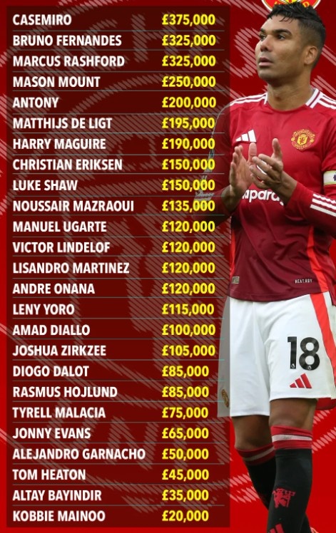 Mainoo tu choi gia han anh 1